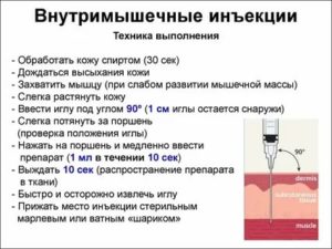 Можно ли поставить внутривенно внутримышечный укол?