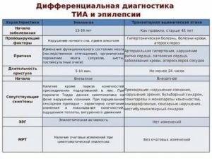 Эпилепсия или ВСД - сложности постановки диагноза у ребенка