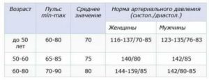 Пульс 75 ударов в минуту - это норма?