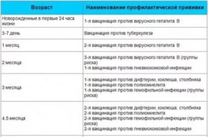 Можно ли делать несколько прививок одновременно?