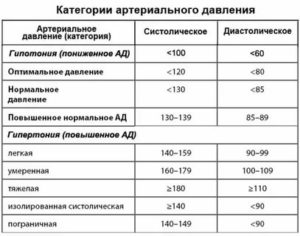 Что дать ребенку от давления?