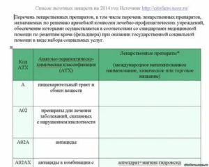 Где можно ознакомиться со списком бесплатных лекарств?