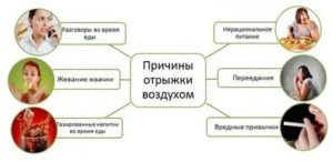 Ком в горле, отрыжка, сердцебиение