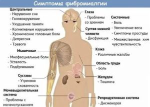 Ломит тело, температура 37-38, болят глаза