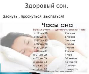 Сколько надо спать в течении суток?