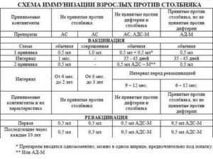 Опасно ли делать прививку от столбняка чаще чем раз в 5 лет?