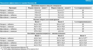 Алкоголь после курса уколов