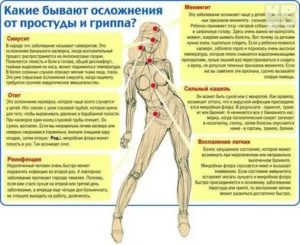 После гриппа очень тянет ноги и болит поясница