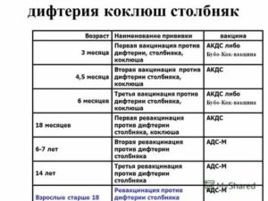 Опасно ли делать прививку от столбняка чаще чем раз в 5 лет?