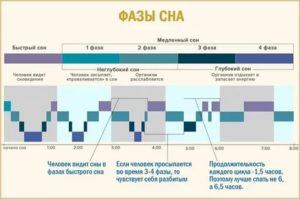 Как увеличить фазу глубокого сна?