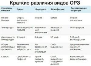 У ребенка кашель, насморк, температура выше 39, поясните анализ крови