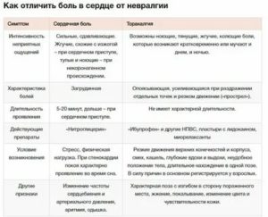 Может ли температура подниматься от невралгии?