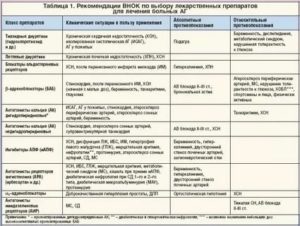 Можно ли сочетать прием лекарств с физическими нагрузками?