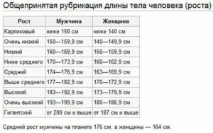 Могу ли я вырасти до 178-180 см?