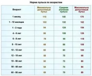 У меня давление 107 на 55, пульс 62, это нормально?