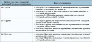 Стоит ли поднимать вопрос о пересмотре диагноза?