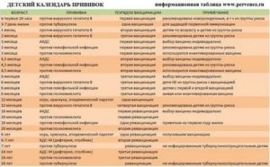 Можно ли делать ребенку 3 прививки одновременно?