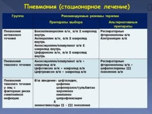 Насколько оправдано лечение Азапином?