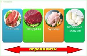 Как быстро понизить уровень гомоцистеина?