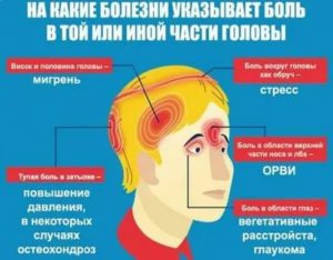 Острая пронизывающая боль в затылочной части головы