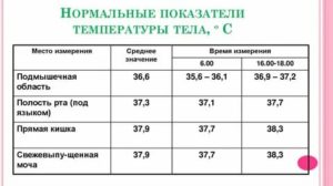 Скачки температуры у ребенка