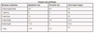 Норма температуры для 2-месячного ребёнка