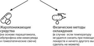 Держится температура, ничего не болит