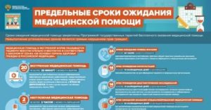 Должен ли врач неотложки зафиксировать факт обращения пациента?