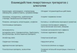 Могу я выпить алкоголь после таблетки сибазона?