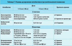 Могу ли я повторно пропить курс антибиотиков?