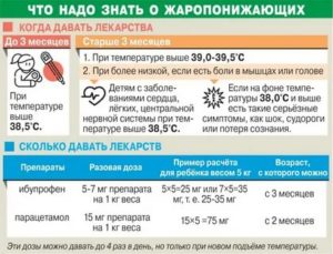 Не сбивается температура у грудничка