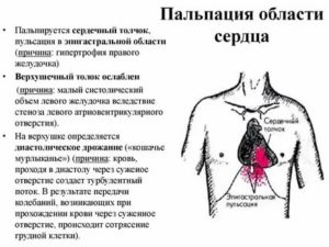 Пульсация в груди справа