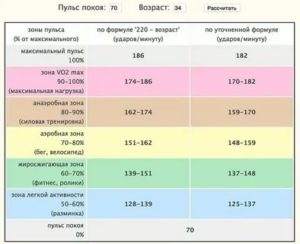 Бег при пониженном давлении