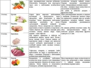 Можно ли годовалому ребенку давать мясо дичи?