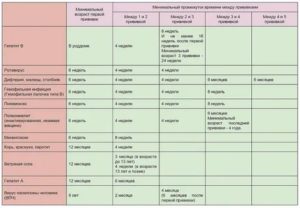 Хочу привиться от гепатита В, какие анализы нужно сдать?