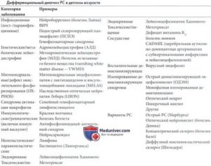 Как сочетаются антибиотики и РС (рассеянный склероз)?