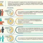 Бюджет Терфонда ОМС-2020: На лекарства для онкологических пациентов - 11 млрд рублей
