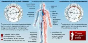 Могут ли при повышенном атмосферном давлении быть головокружения?