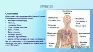 Ломит тело, температура 37-38, болят глаза