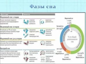 Как увеличить фазу глубокого сна?