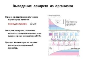 Время выведения препарата из организма