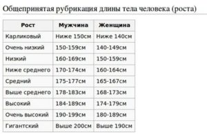 Могу ли я вырасти до 178-180 см?