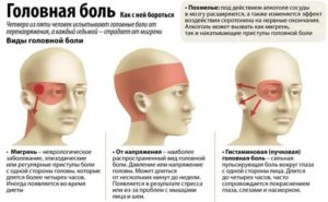 Чувство стянутости и давления в правой части лица, что это может быть?