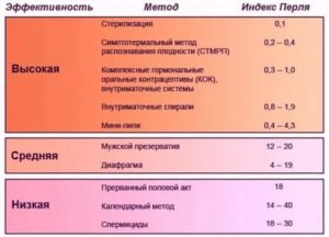 Можно ли забеременеть от мужской смазки и через одежду?