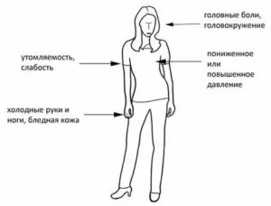 Кружится голова, ватные руки и ноги, головная боль