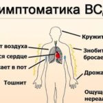 Бюджет Терфонда ОМС-2020: На лекарства для онкологических пациентов - 11 млрд рублей
