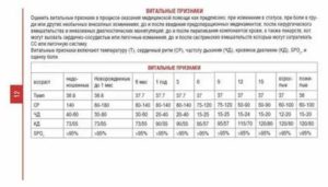 Какая нормальная температура тела у 2-3 месячного ребенка?