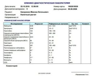 Стоит ли принимать антибиотик без анализа крови?