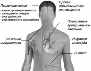 Может ли плохое самочувствие  быть из-за недосыпа?