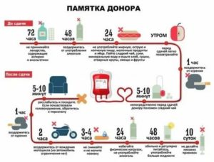 Температура после сдачи донорской крови